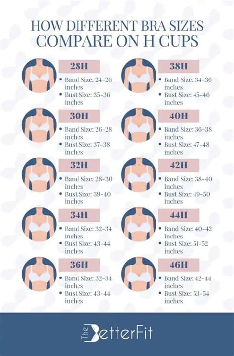 h cup breast weight|Bra Sizes & Breast Cup Size Comparison